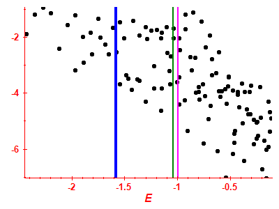 Strength function log
